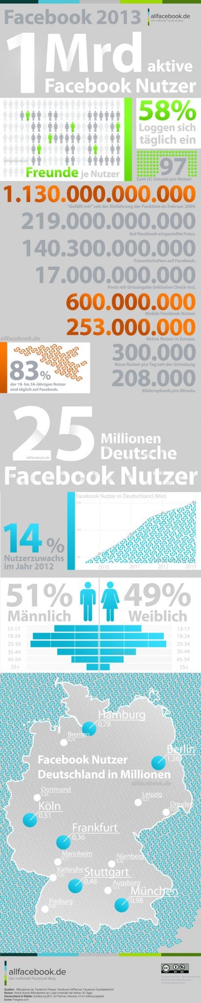 facebook_2013_small1
