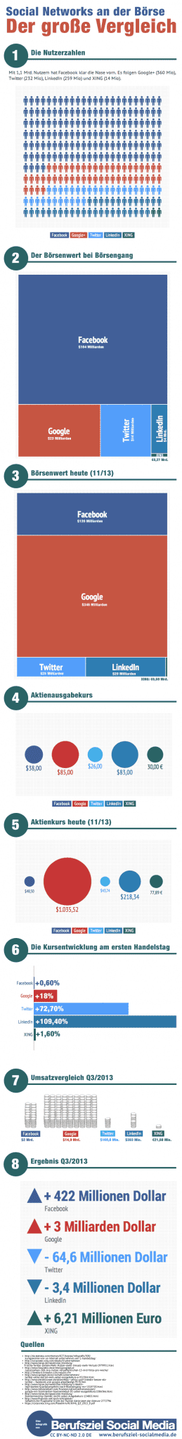 infografik