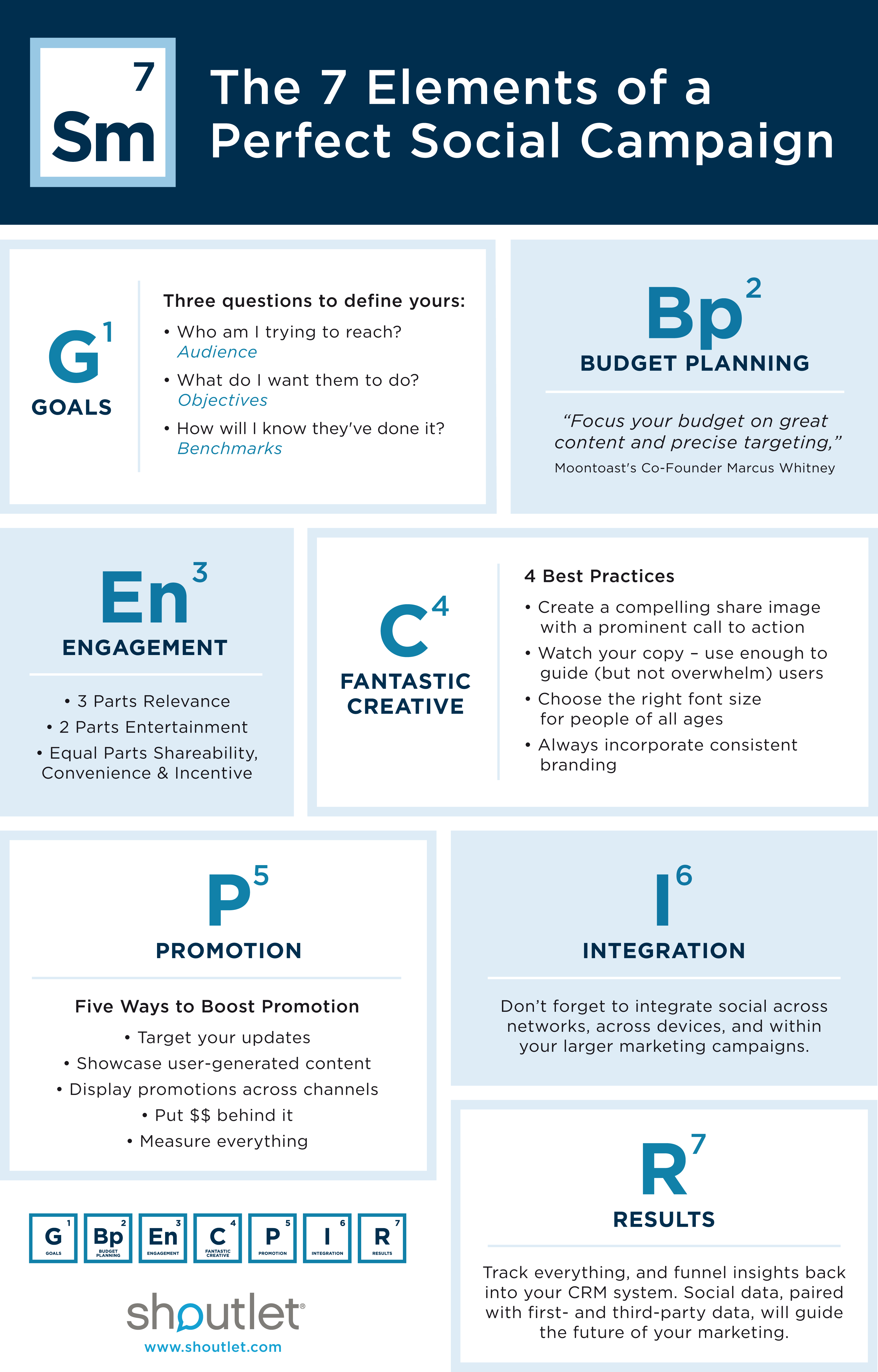 7ElementsofSocial