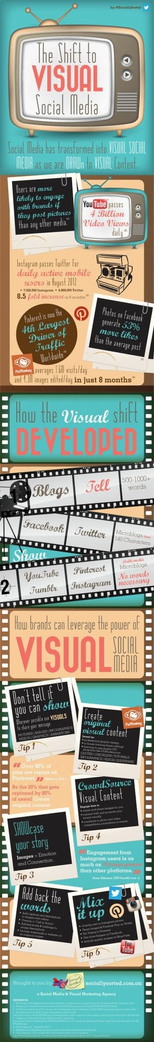 Visual Social Content