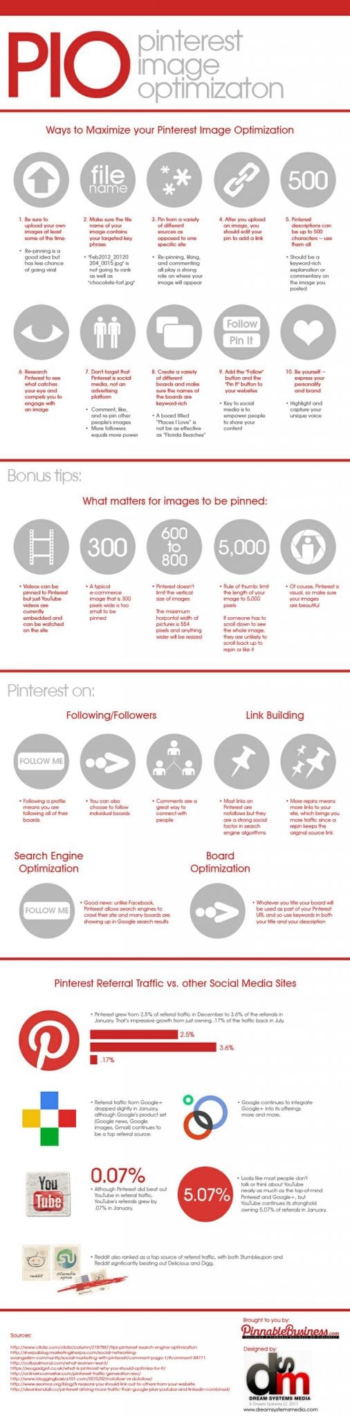 pinterest_howto