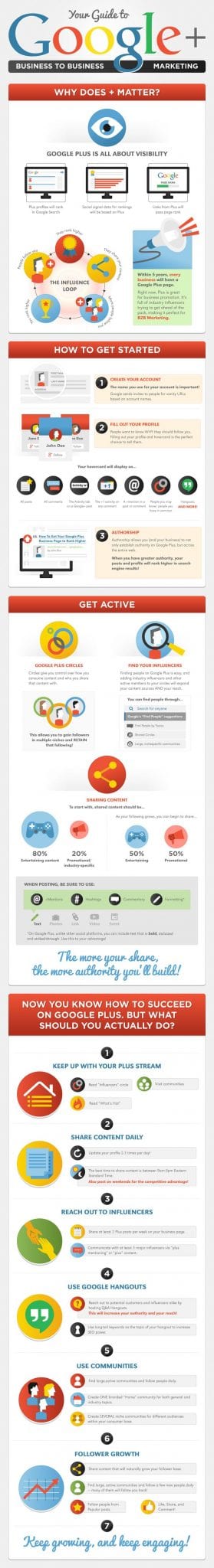 Google Plus
