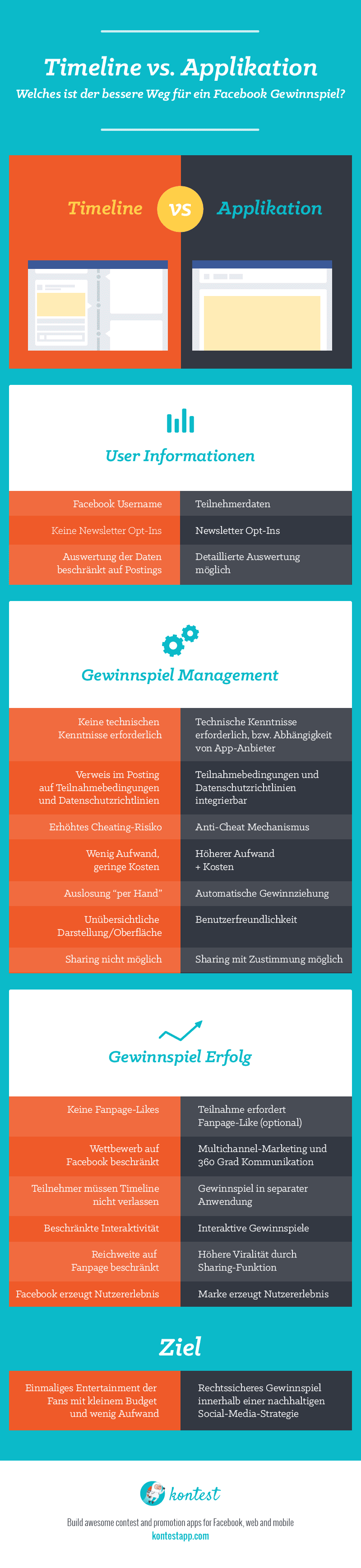 Infografik.Timeline-vs-Applikation_de
